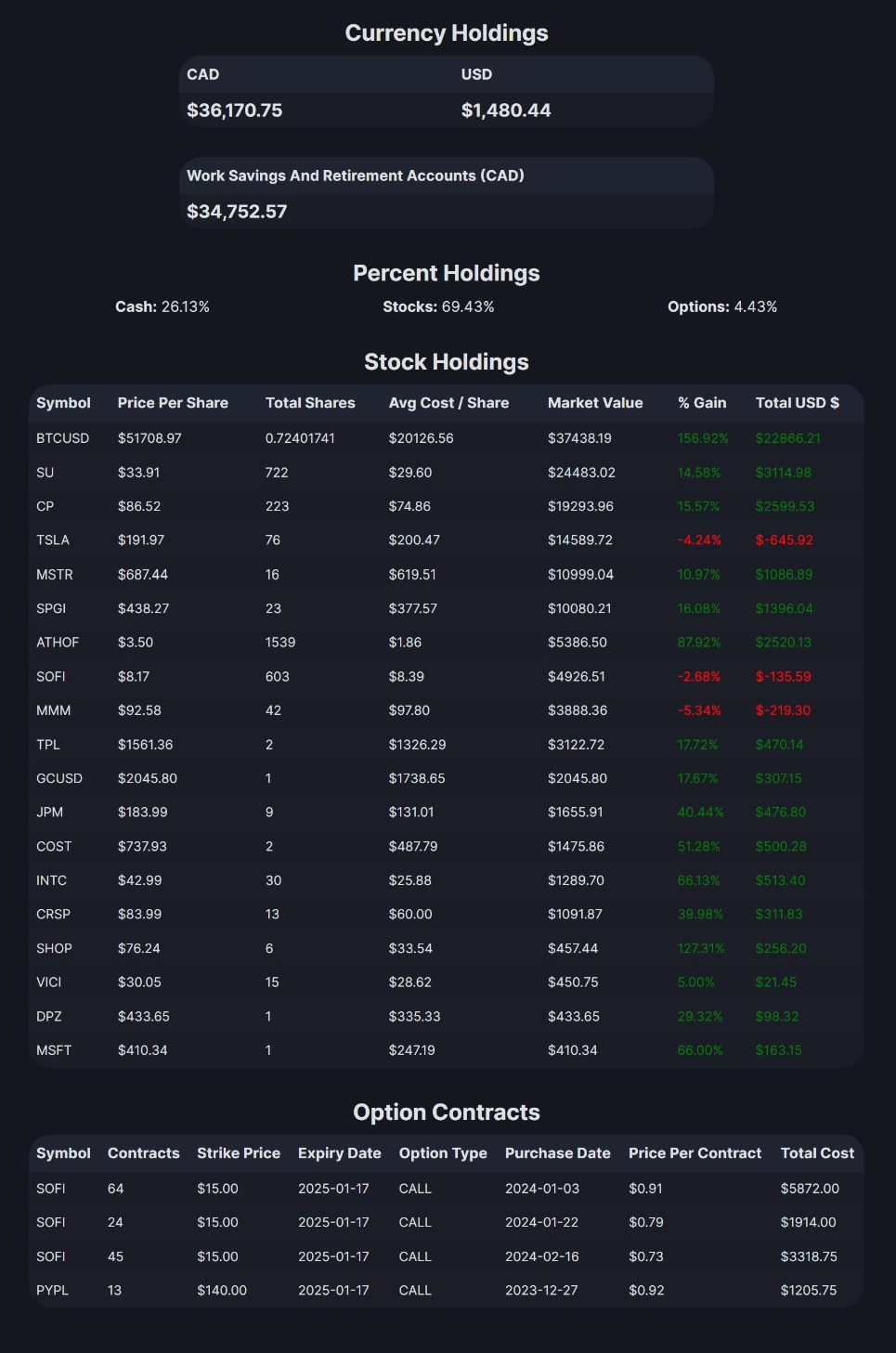 Screenshot of February 2024 Investment Holdings